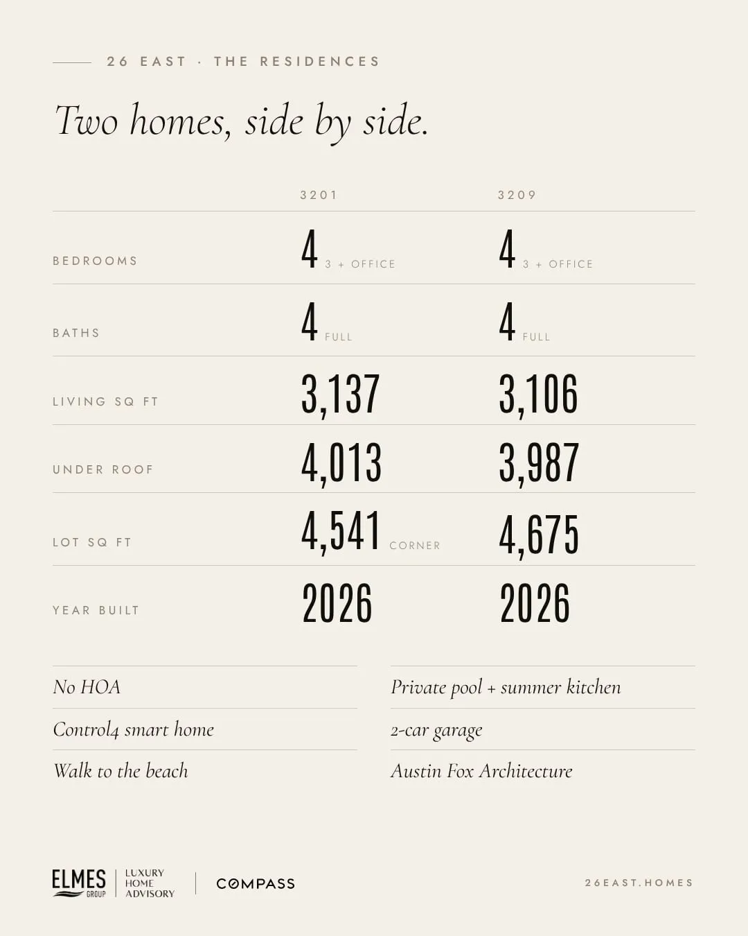 Instagram carousel, slide 4: two homes, side by side, a comparison table